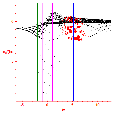 Peres lattice <J3>